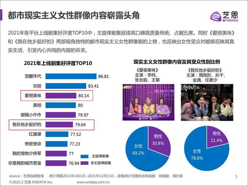 《2021年剧集市场赞助报告-艺恩-202202》 - 第6页预览图