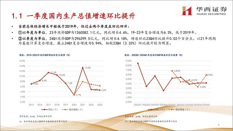 《2024年交运物流行业中期策略报告：继续重视供给端的逻辑-240703-华西证券-41页》 - 第5页预览图