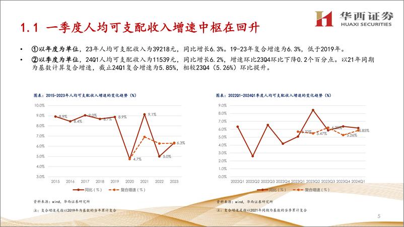 《2024年交运物流行业中期策略报告：继续重视供给端的逻辑-240703-华西证券-41页》 - 第6页预览图