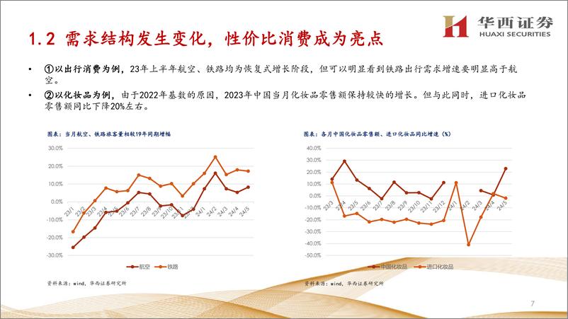 《2024年交运物流行业中期策略报告：继续重视供给端的逻辑-240703-华西证券-41页》 - 第8页预览图