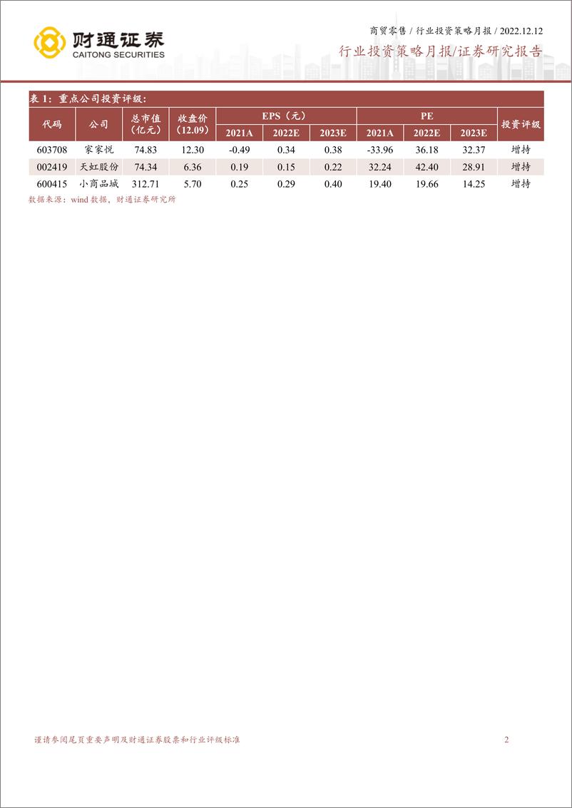 《商贸零售行业线下零售投资策略报告：拨云见日终有时-20221212-财通证券-22页》 - 第3页预览图