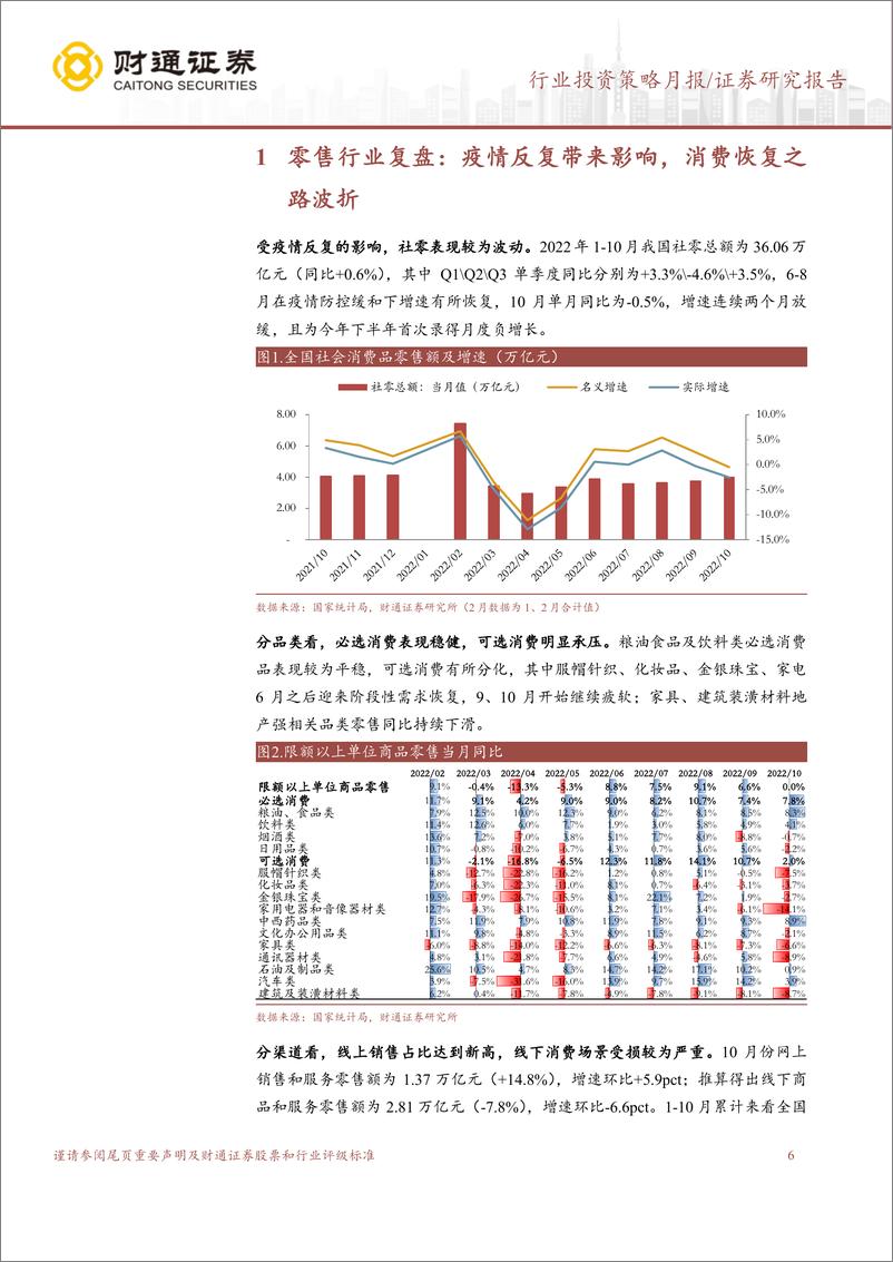 《商贸零售行业线下零售投资策略报告：拨云见日终有时-20221212-财通证券-22页》 - 第7页预览图