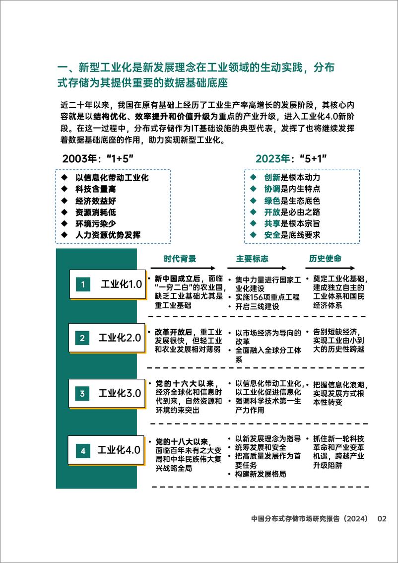 《中国分布式存储市场研究报告_2024_》 - 第4页预览图