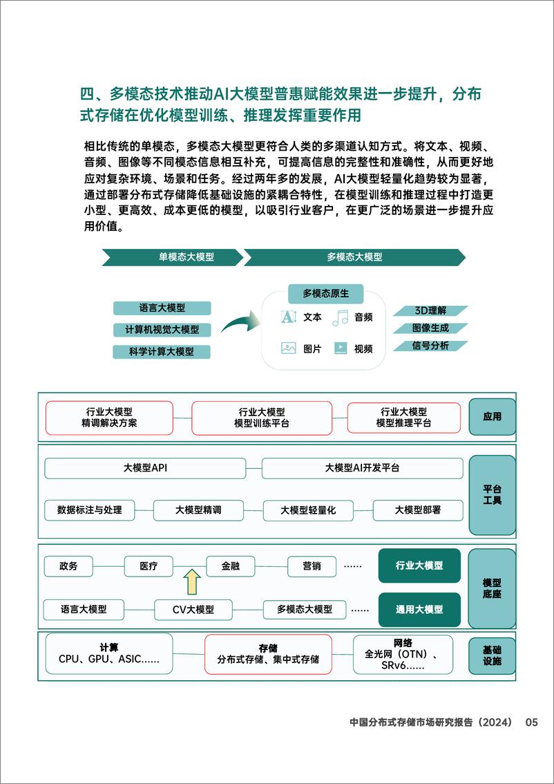 《中国分布式存储市场研究报告_2024_》 - 第7页预览图