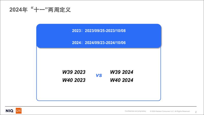 《GfK_2024年_十一_期间中国平板电视市场总结报告》 - 第2页预览图