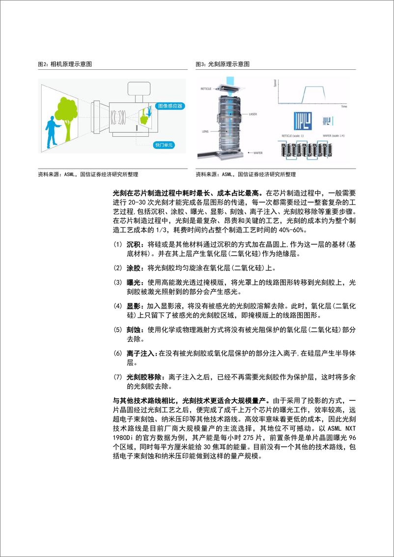 《2024光刻机产业竞争格局国产替代空间及产业链相关公司分析报告》 - 第7页预览图