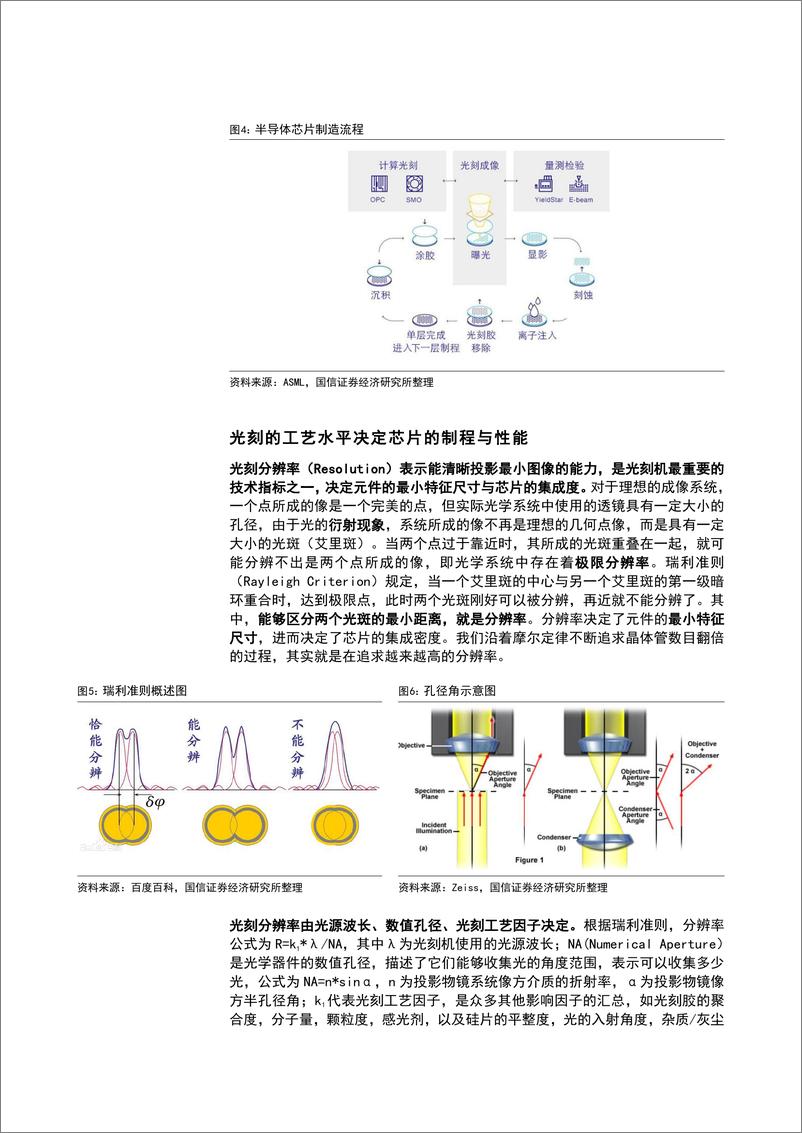 《2024光刻机产业竞争格局国产替代空间及产业链相关公司分析报告》 - 第8页预览图