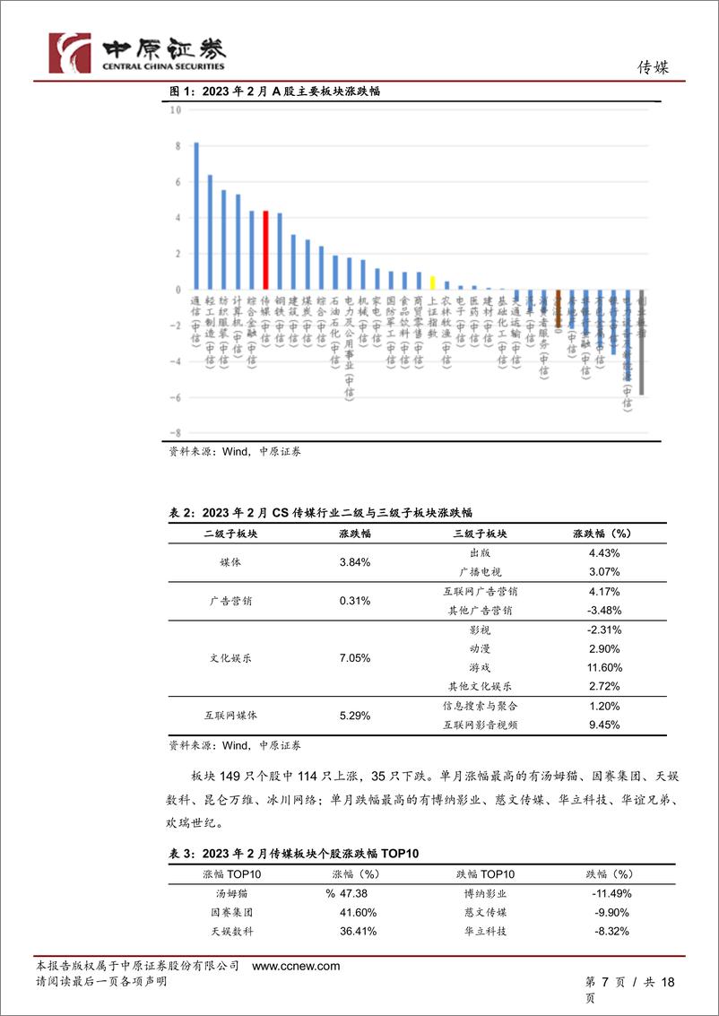 《ChatGPT引起市场热议，关注AIGC技术应用进展》 - 第7页预览图