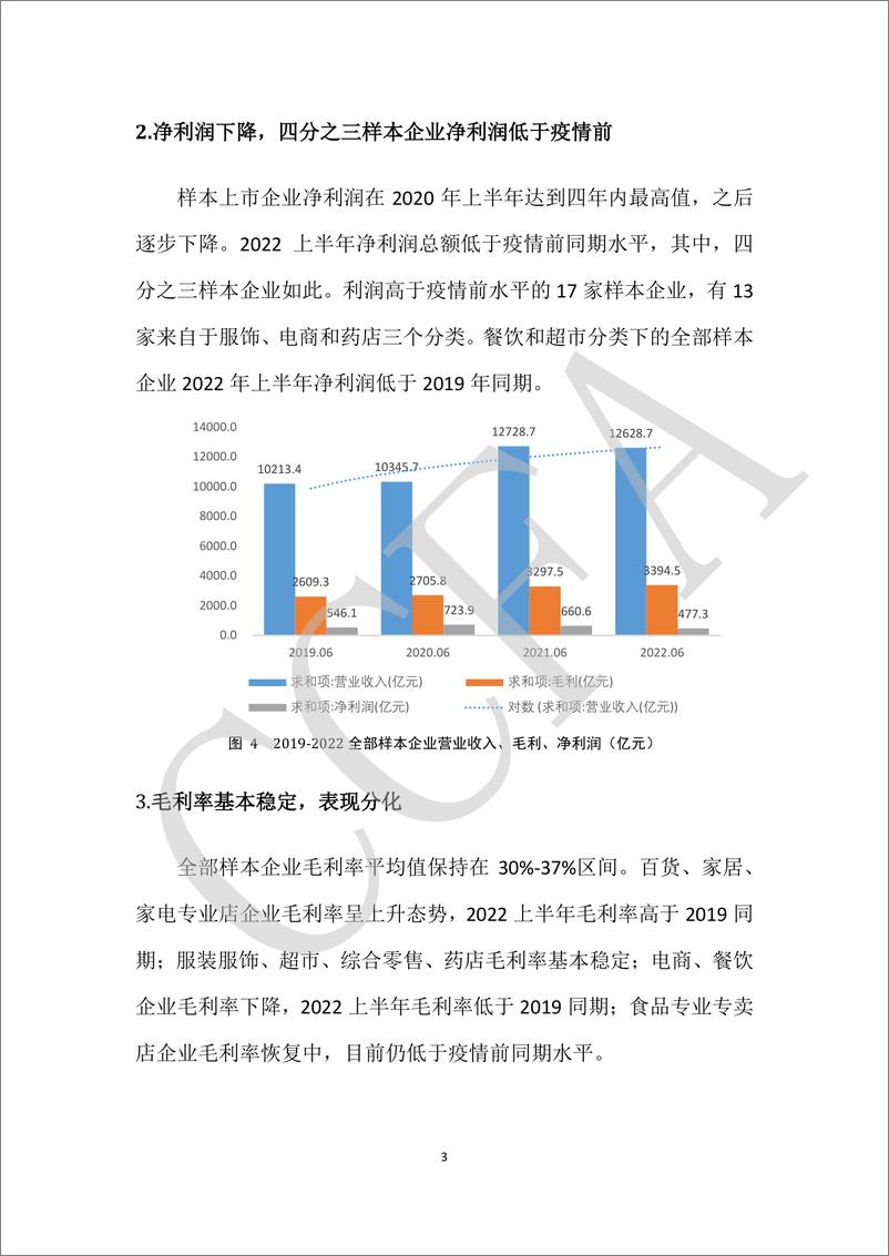 《中国连锁经营协会-上市连锁企业关键指标分析（2019-2022 年）-18页-WN9》 - 第6页预览图