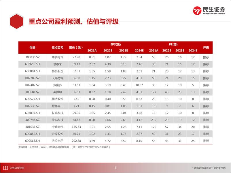 《电动车行业深度：从技术原理角度探讨高压快充的受益环节-20220706-民生证券-69页》 - 第4页预览图