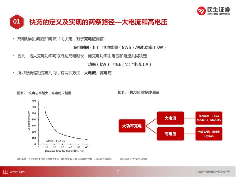 《电动车行业深度：从技术原理角度探讨高压快充的受益环节-20220706-民生证券-69页》 - 第8页预览图