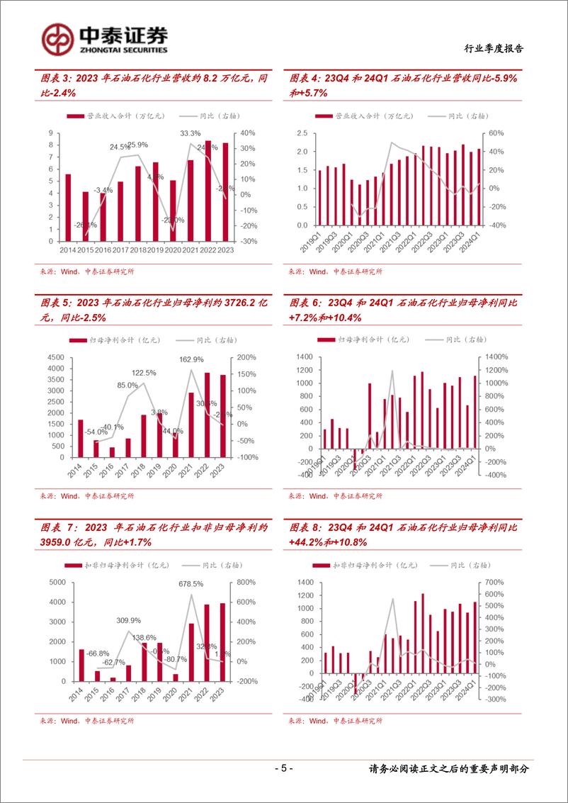 《石油石化行业2023年报与2024年一季报总结：油价维持偏强震荡，上游业绩持续向好-240521-中泰证券-15页》 - 第5页预览图