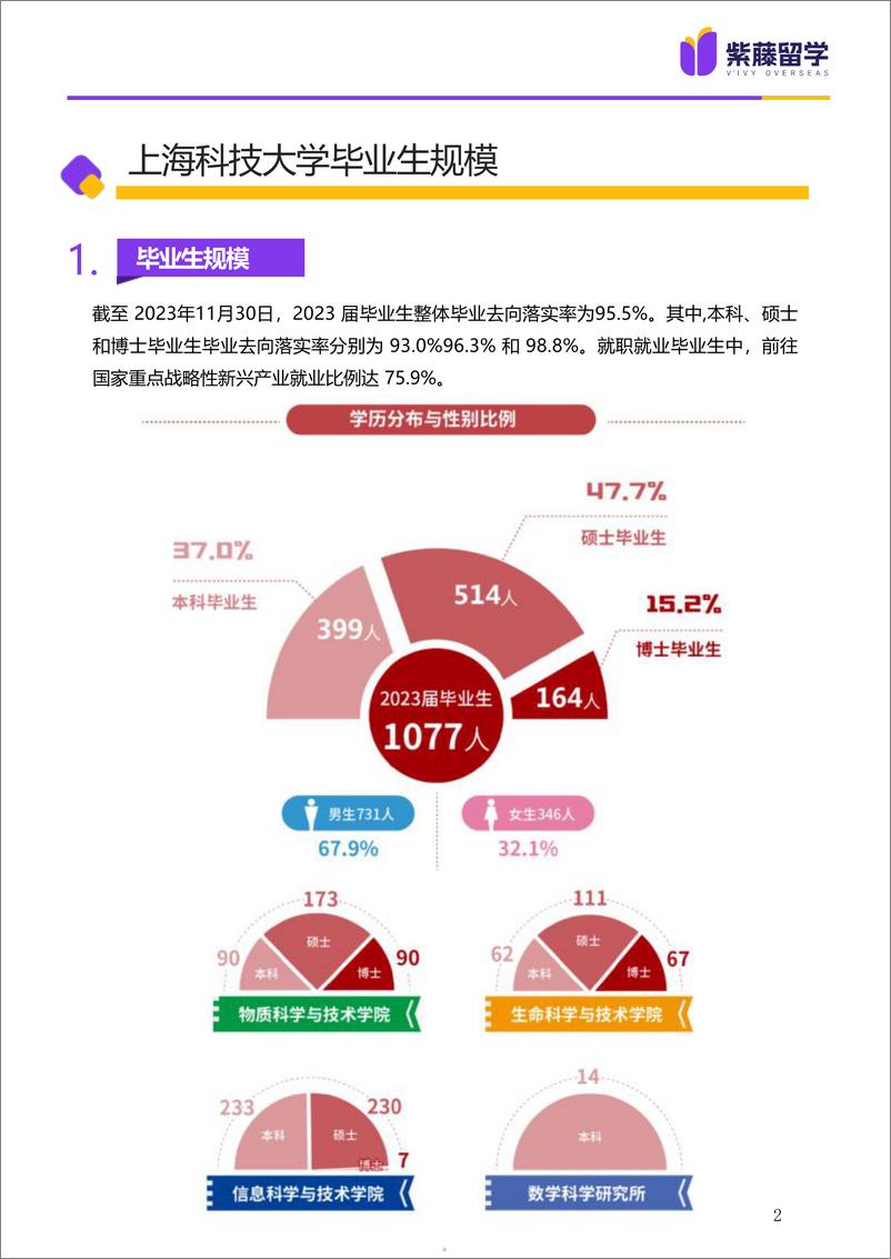 《上海科技大学留学报告册》 - 第5页预览图