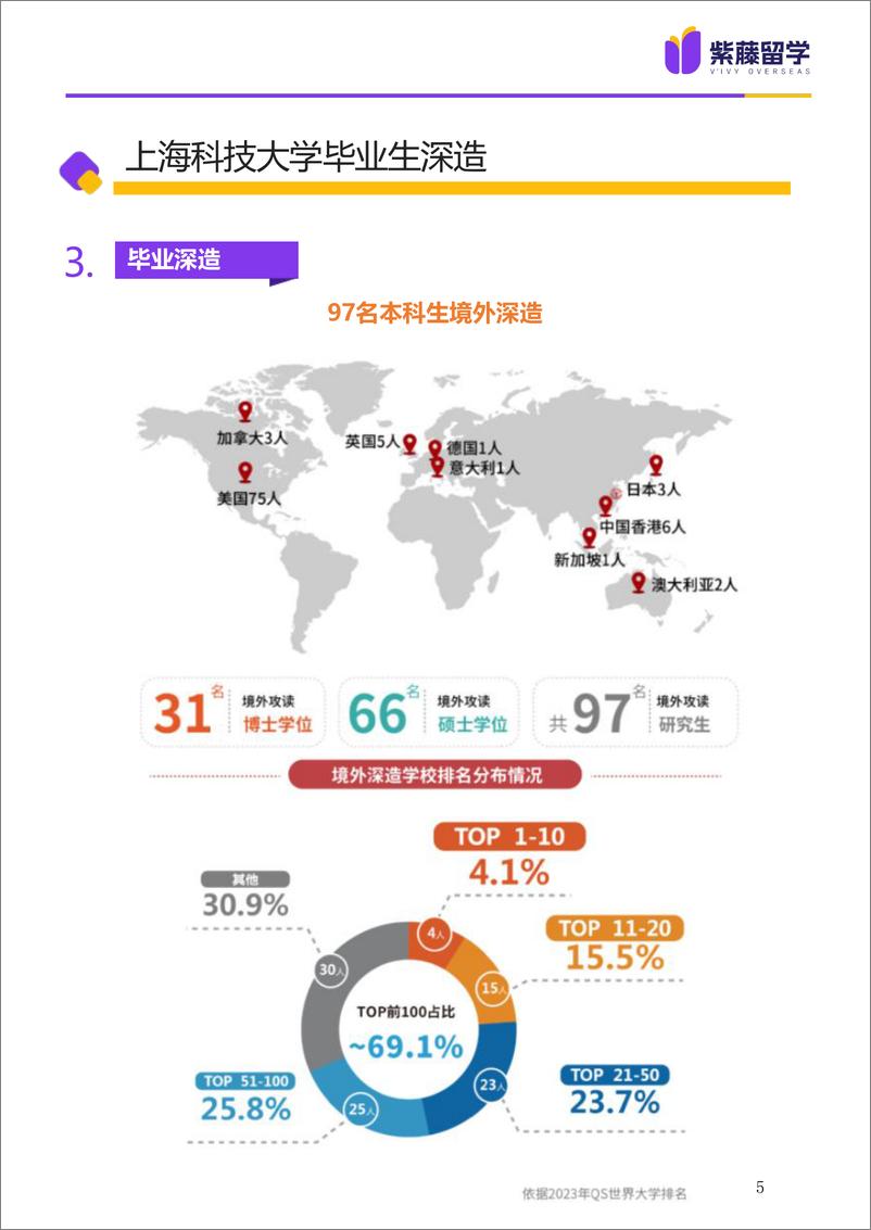 《上海科技大学留学报告册》 - 第8页预览图