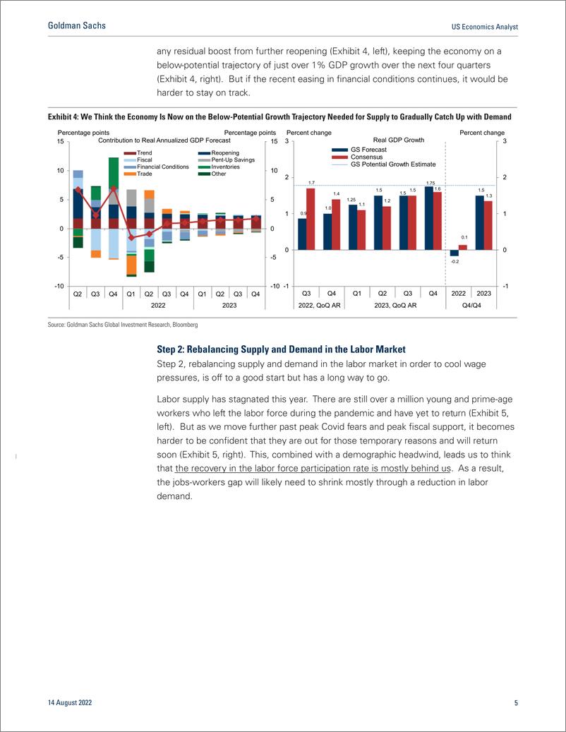 《US Economics Analys Taming Inflation Without a Recessio A Progress Report (Mericle)(1)》 - 第6页预览图