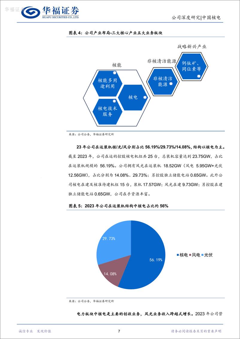 《华福证券-中国核电-601985-核电回暖奠定成长基调，风光步入发展快车道》 - 第7页预览图