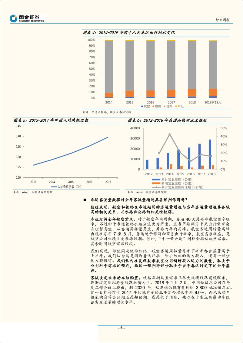 《交通运输行业2019年春运数据点评：春运出行总量增速放缓，结构优化仍在持续-20190211-国金证券-23页》 - 第7页预览图