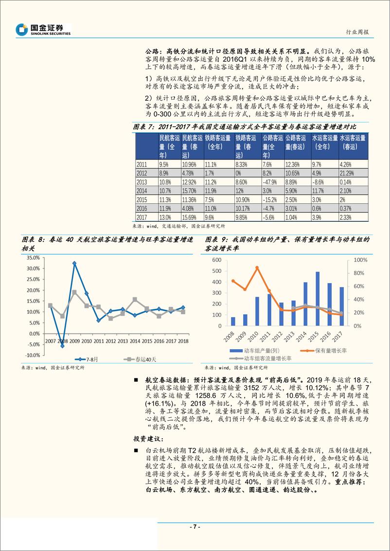 《交通运输行业2019年春运数据点评：春运出行总量增速放缓，结构优化仍在持续-20190211-国金证券-23页》 - 第8页预览图