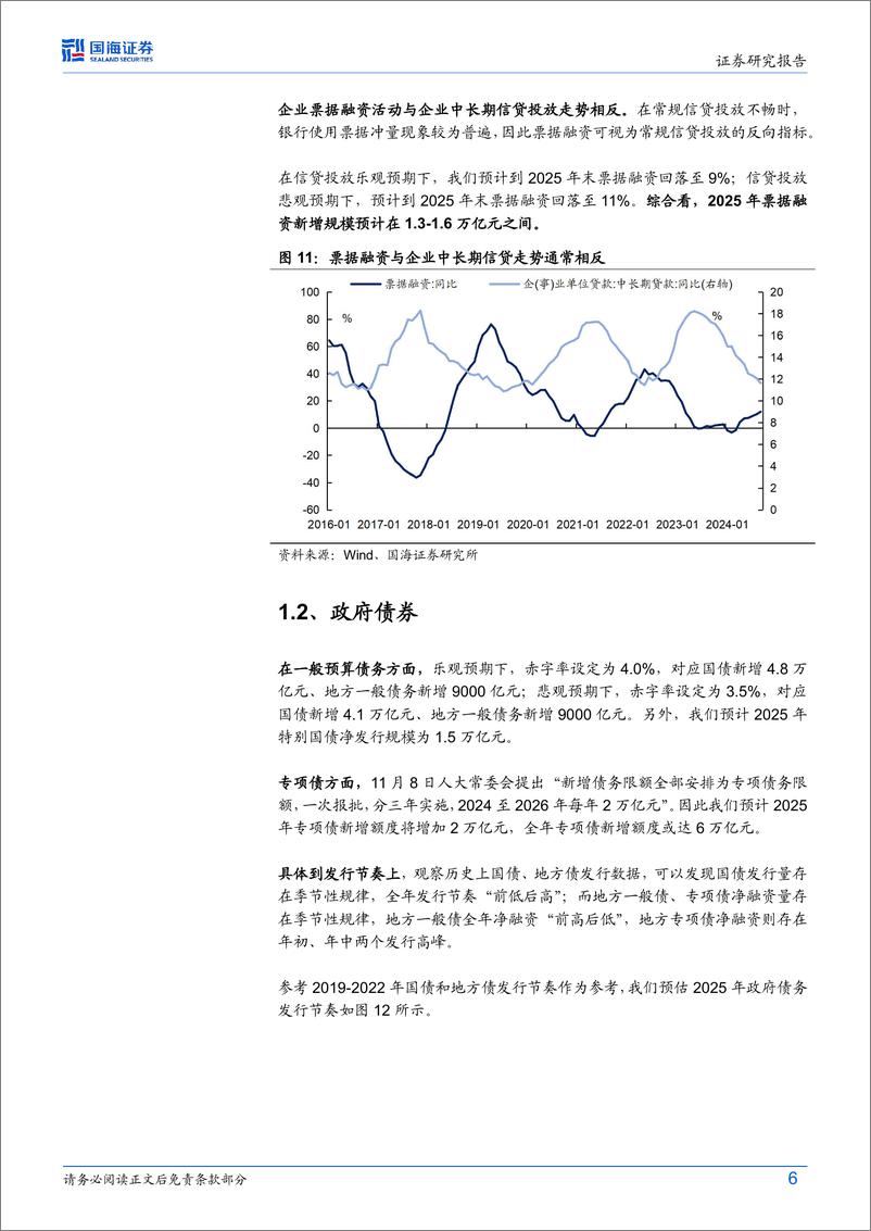 《固定收益点评：2025年社融怎么看？-241112-国海证券-12页》 - 第6页预览图