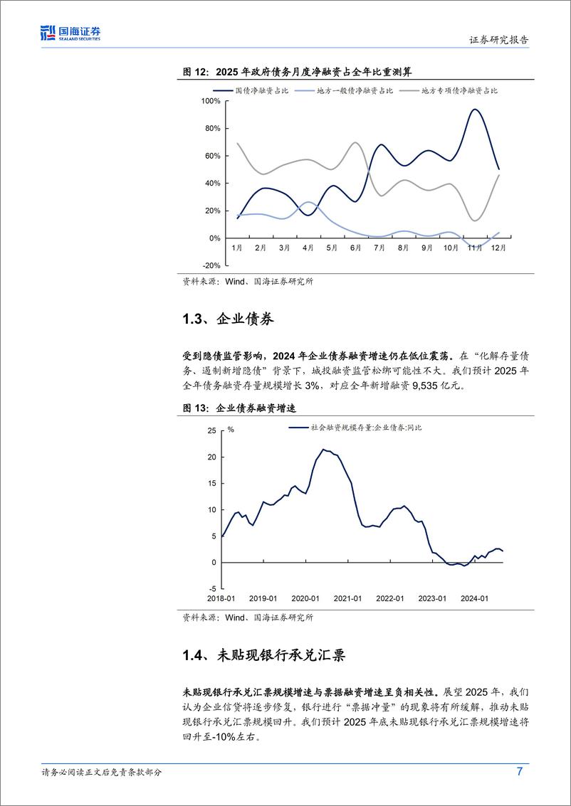 《固定收益点评：2025年社融怎么看？-241112-国海证券-12页》 - 第7页预览图