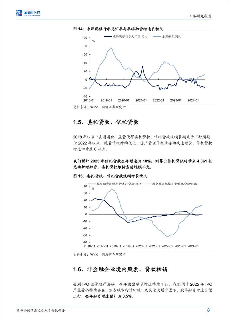 《固定收益点评：2025年社融怎么看？-241112-国海证券-12页》 - 第8页预览图