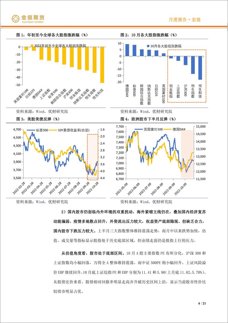 《宏观·月度报告：国内经济结构分化加大，海外紧缩预期仍待扭转-20221031-金信期货-21页》 - 第5页预览图