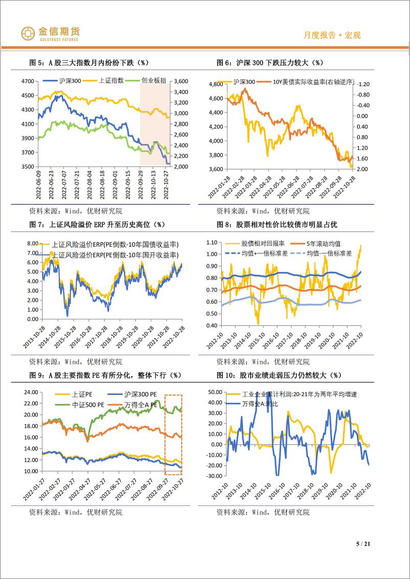 《宏观·月度报告：国内经济结构分化加大，海外紧缩预期仍待扭转-20221031-金信期货-21页》 - 第6页预览图