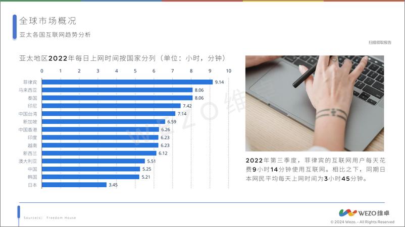 《维卓-2024新加坡互联网用户》 - 第5页预览图