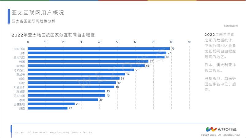 《维卓-2024新加坡互联网用户》 - 第7页预览图