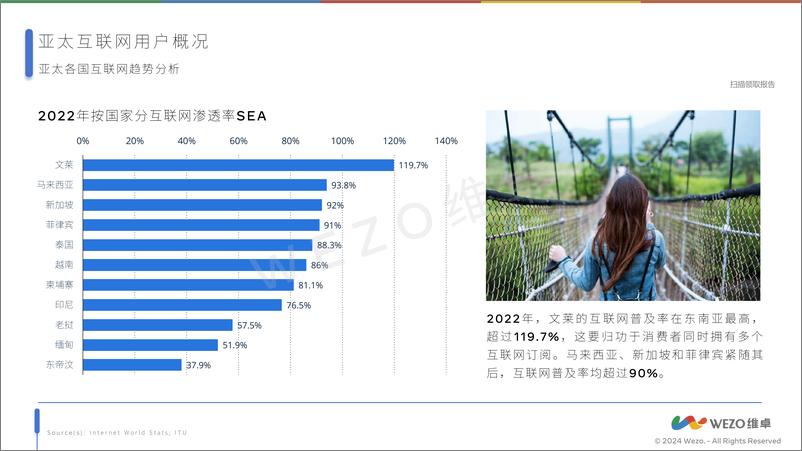 《维卓-2024新加坡互联网用户》 - 第8页预览图