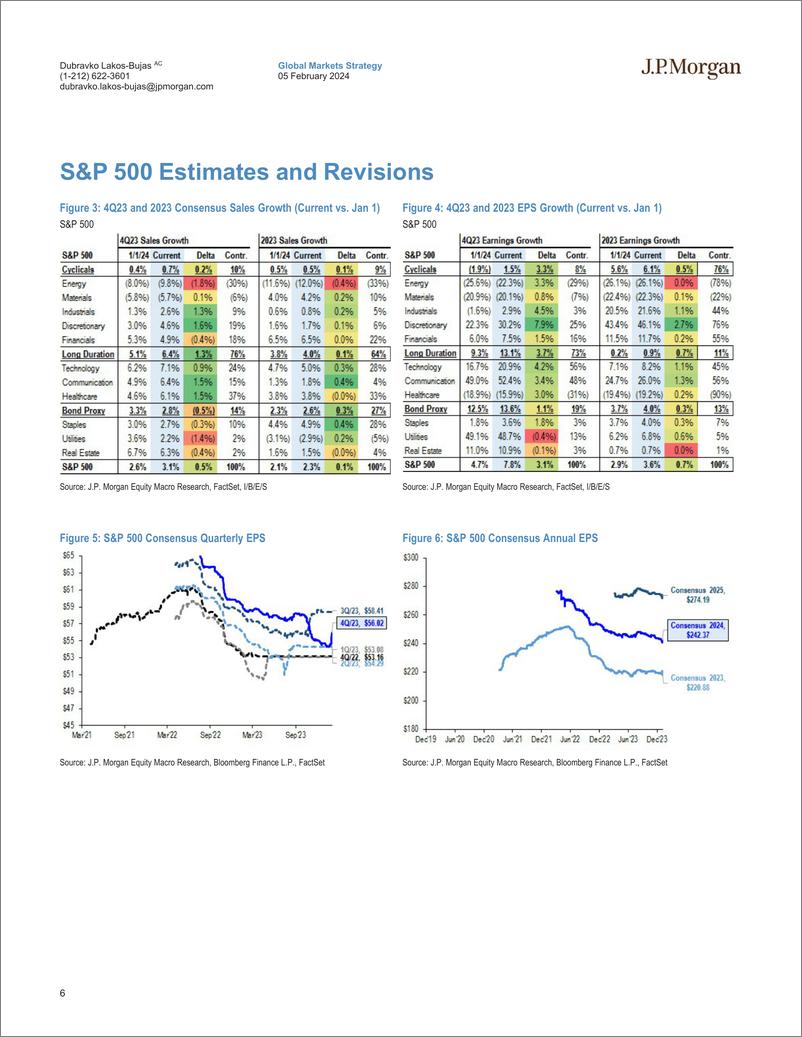 《JPMorgan-US Equity Strategy 4Q23 Earnings Update-106353716》 - 第6页预览图