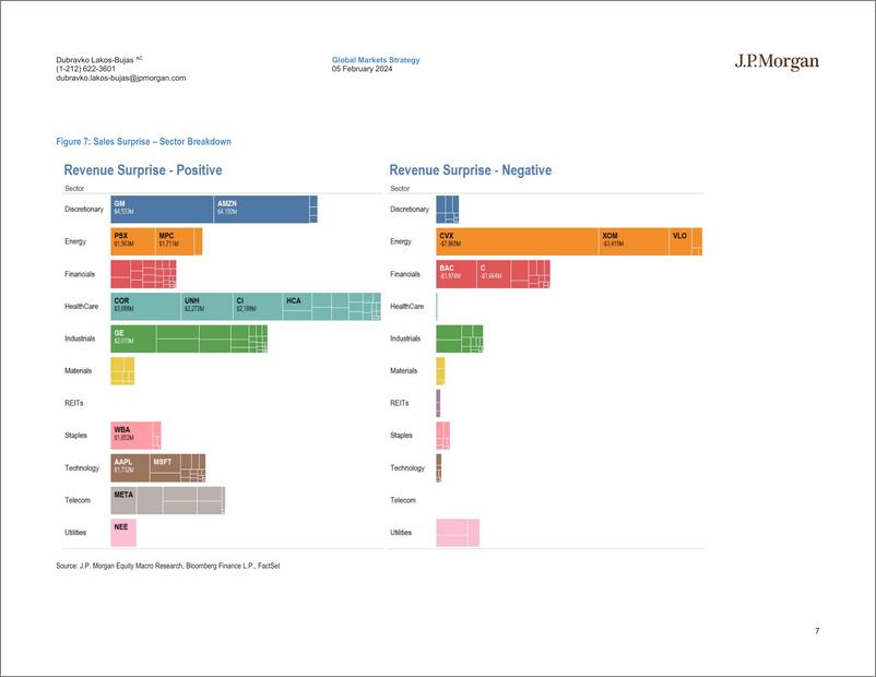 《JPMorgan-US Equity Strategy 4Q23 Earnings Update-106353716》 - 第7页预览图