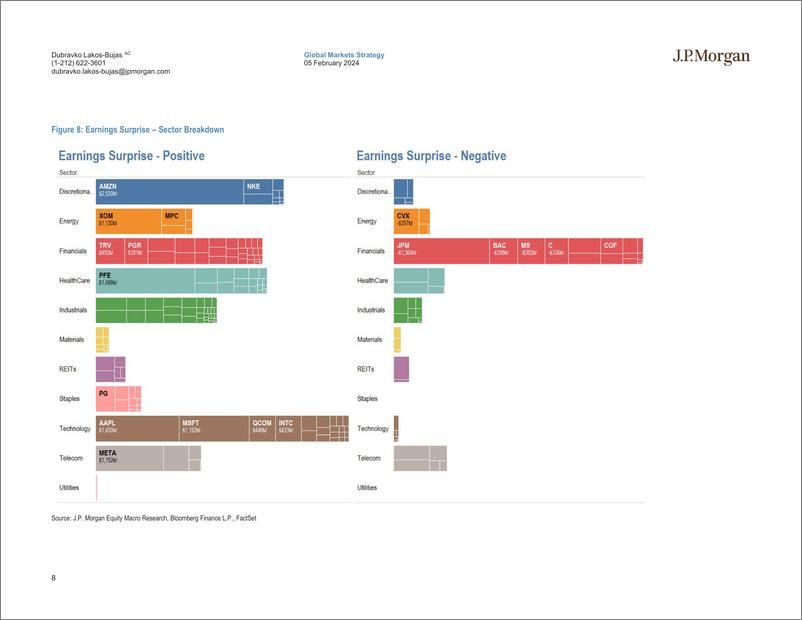 《JPMorgan-US Equity Strategy 4Q23 Earnings Update-106353716》 - 第8页预览图