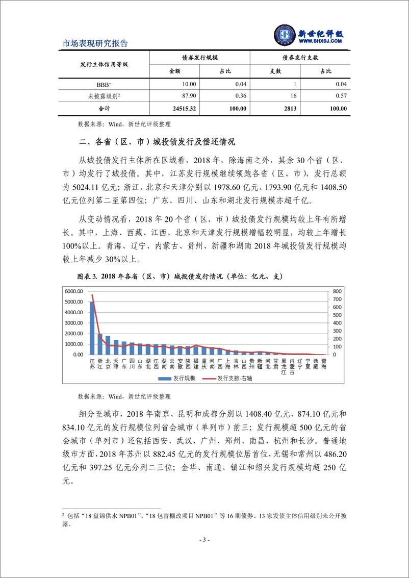 《新世纪评级-2018年城投债发行情况和市场表现分析-2019.2-12页》 - 第4页预览图