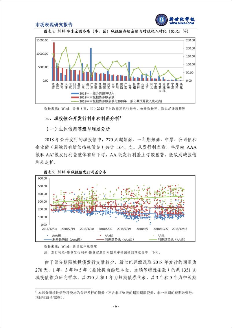 《新世纪评级-2018年城投债发行情况和市场表现分析-2019.2-12页》 - 第7页预览图