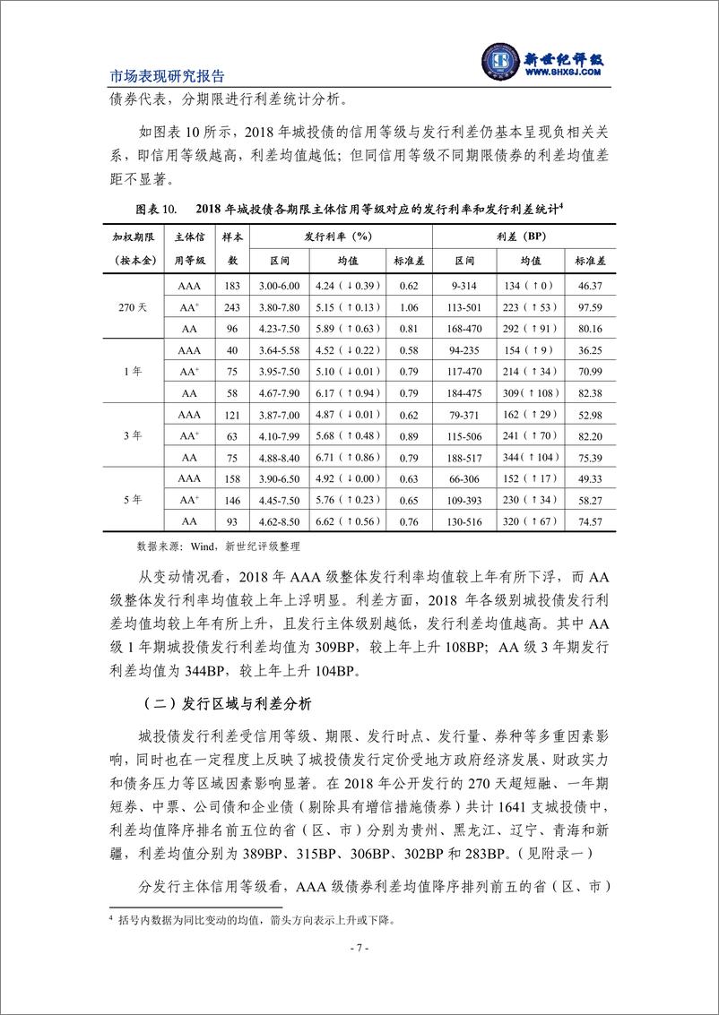 《新世纪评级-2018年城投债发行情况和市场表现分析-2019.2-12页》 - 第8页预览图