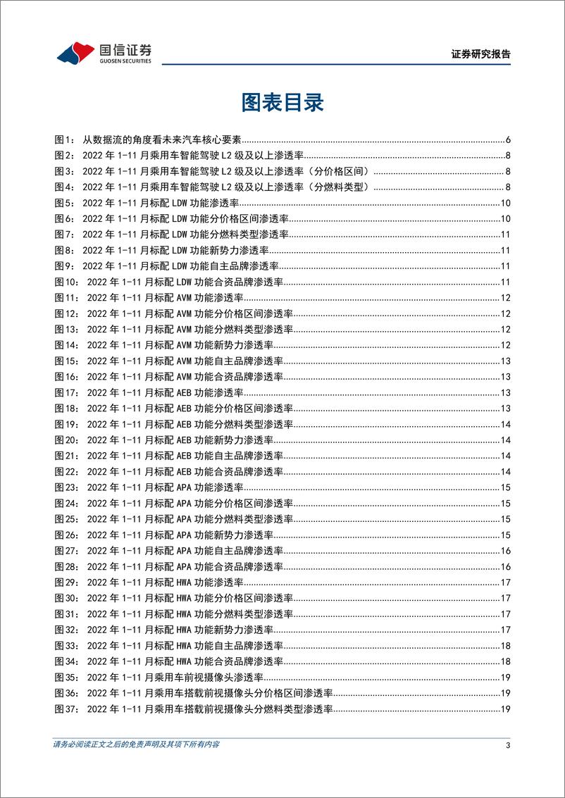 《汽车零部件行业汽车智能化月报系列（一）：2022年11月智能化渗透率持续提升，本土优质供应商崛起-20230102-国信证券-44页》 - 第4页预览图