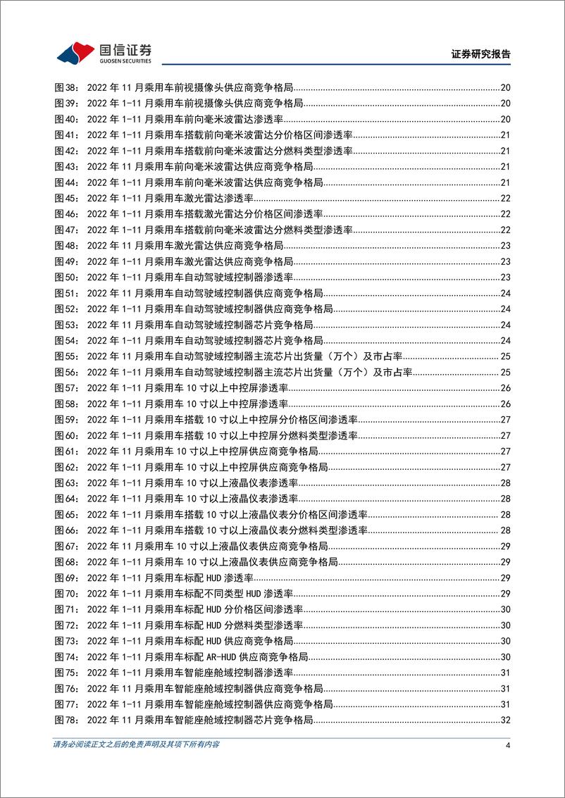 《汽车零部件行业汽车智能化月报系列（一）：2022年11月智能化渗透率持续提升，本土优质供应商崛起-20230102-国信证券-44页》 - 第5页预览图