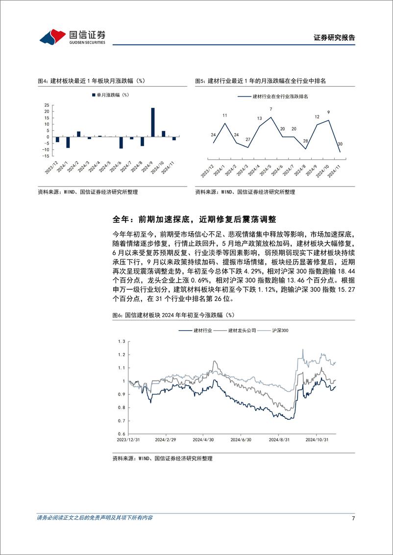 《非金属建材行业2024年12月投资策略：会议定调更加积极，继续看好板块机会-241217-国信证券-29页》 - 第7页预览图