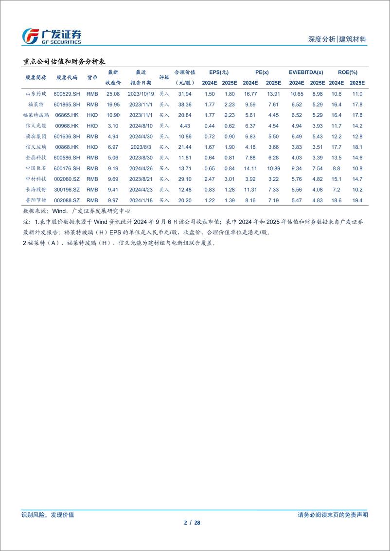 《玻璃玻纤行业2024年中报总结：Q2景气结构性分化，下半年关注供给端调整-240908-广发证券-28页》 - 第2页预览图