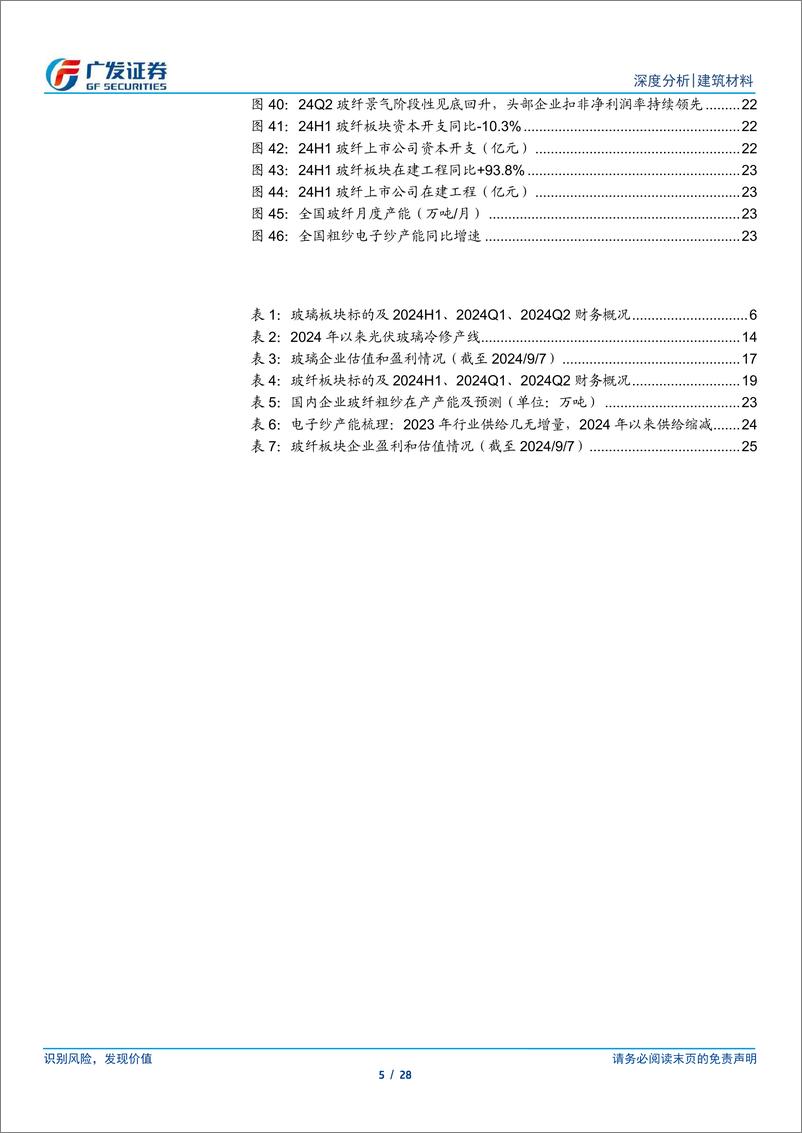 《玻璃玻纤行业2024年中报总结：Q2景气结构性分化，下半年关注供给端调整-240908-广发证券-28页》 - 第5页预览图