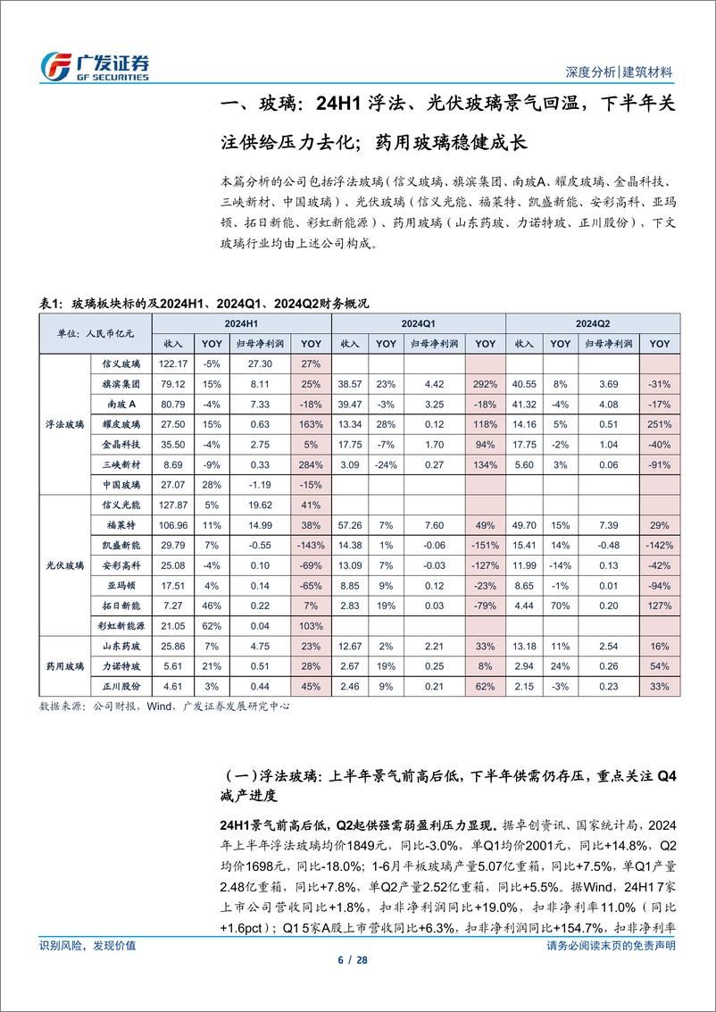 《玻璃玻纤行业2024年中报总结：Q2景气结构性分化，下半年关注供给端调整-240908-广发证券-28页》 - 第6页预览图