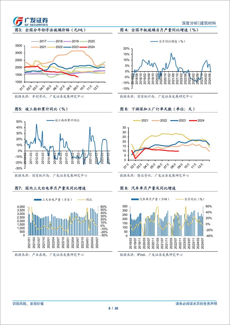 《玻璃玻纤行业2024年中报总结：Q2景气结构性分化，下半年关注供给端调整-240908-广发证券-28页》 - 第8页预览图