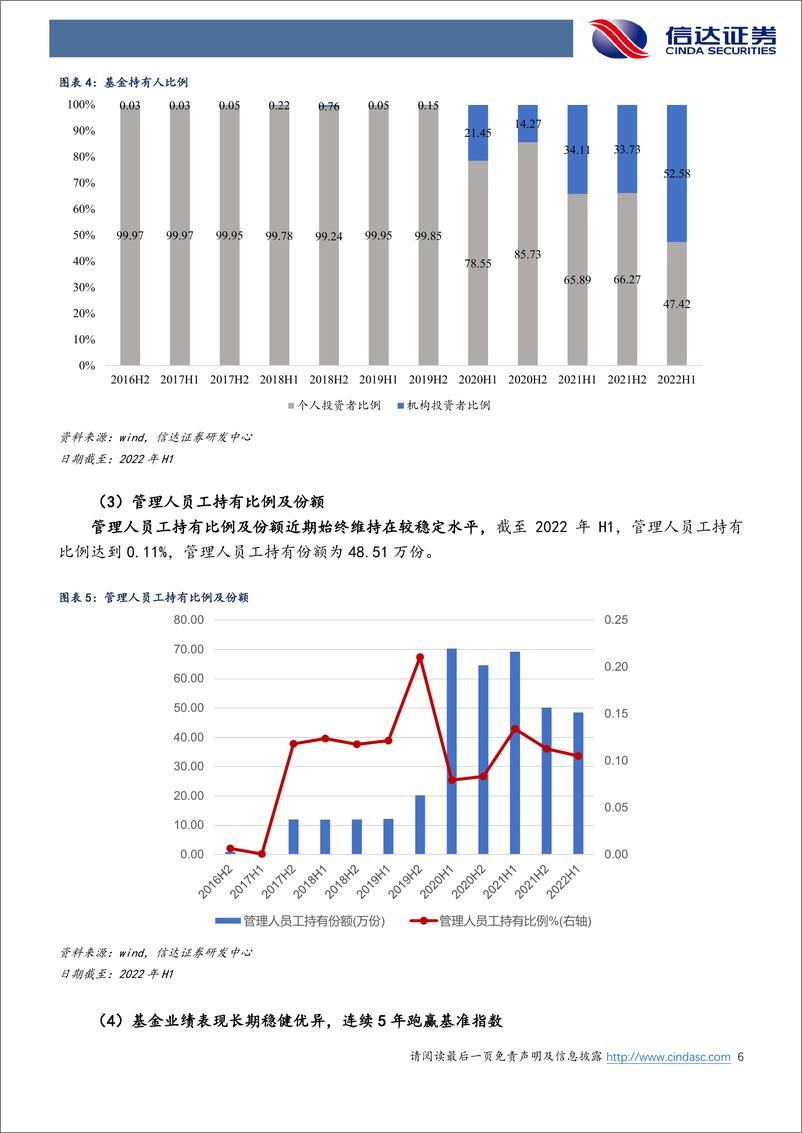 《医药行业的价值发现者：融通基金万民远-20221123-信达证券-24页》 - 第7页预览图