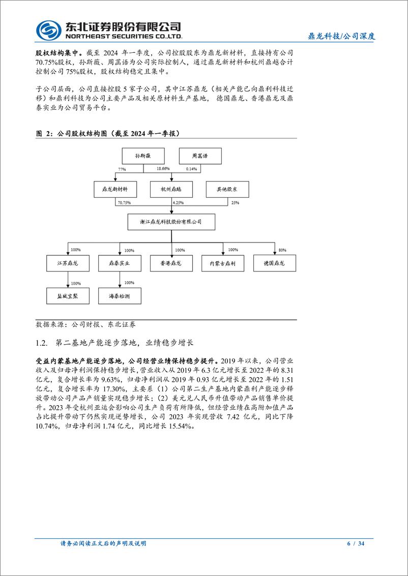 《鼎龙科技(603004)染发剂原料领军企业，特种材料助力成长-240517-东北证券-34页》 - 第6页预览图