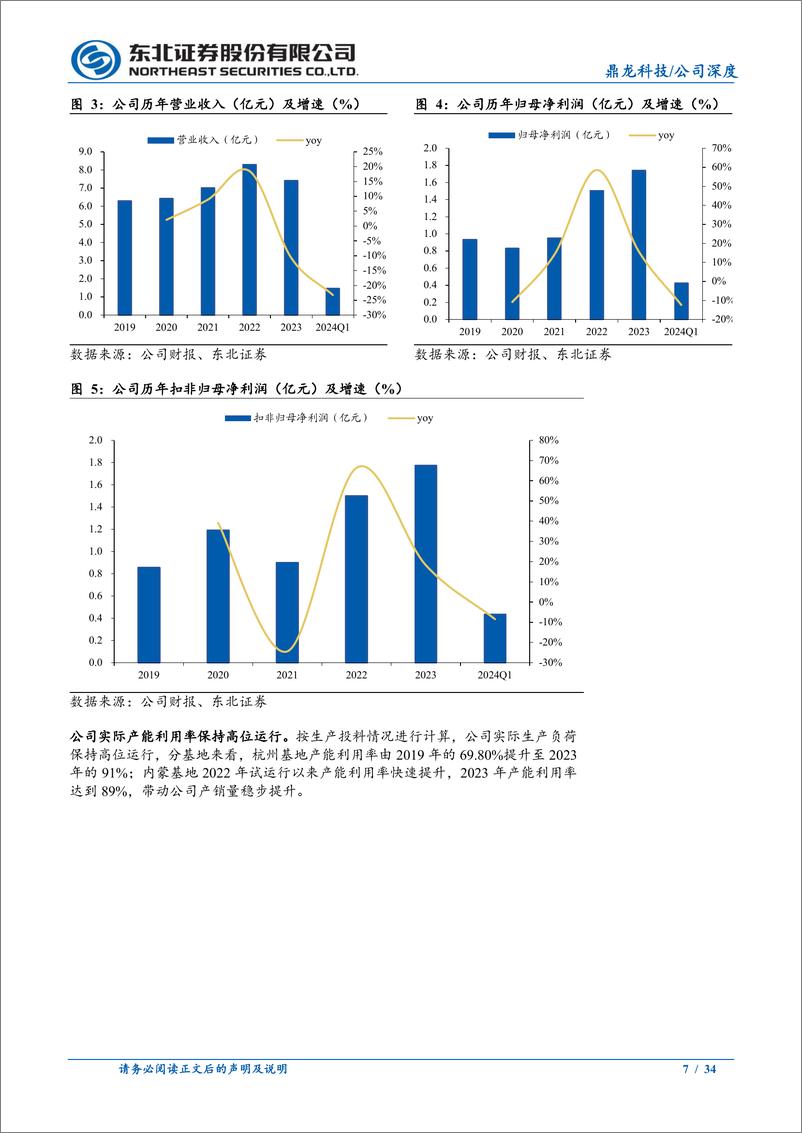 《鼎龙科技(603004)染发剂原料领军企业，特种材料助力成长-240517-东北证券-34页》 - 第7页预览图