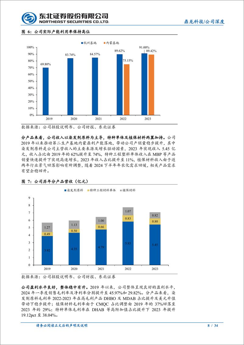 《鼎龙科技(603004)染发剂原料领军企业，特种材料助力成长-240517-东北证券-34页》 - 第8页预览图