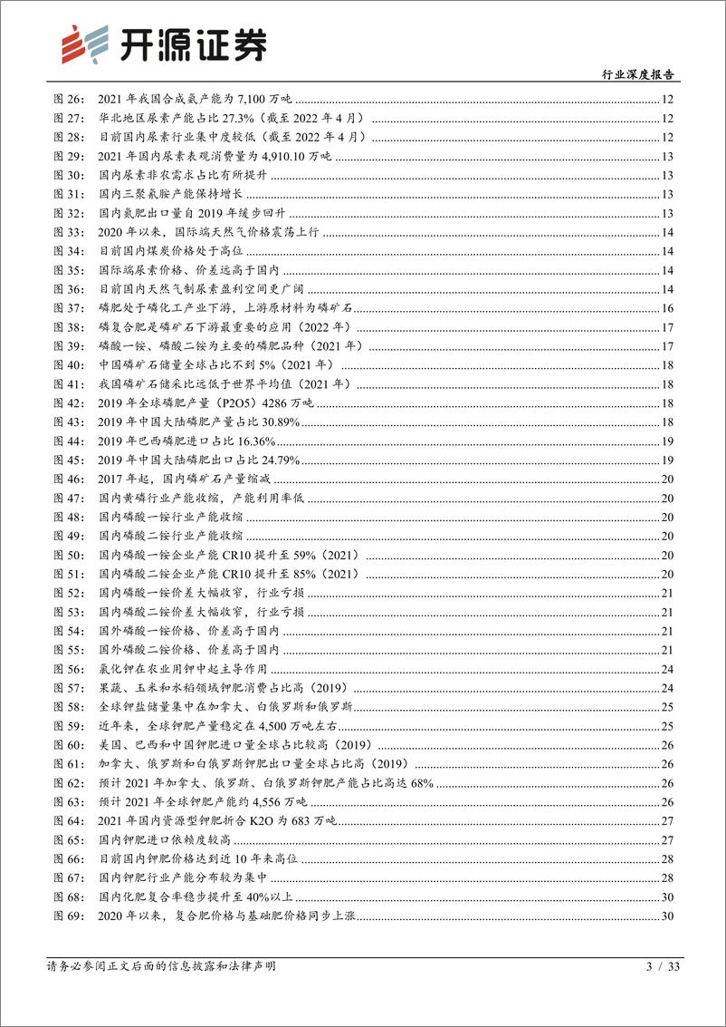 《化肥行业深度报告：全球粮食价格上行，化肥行业景气度回升-20220421-开源证券-33页》 - 第4页预览图