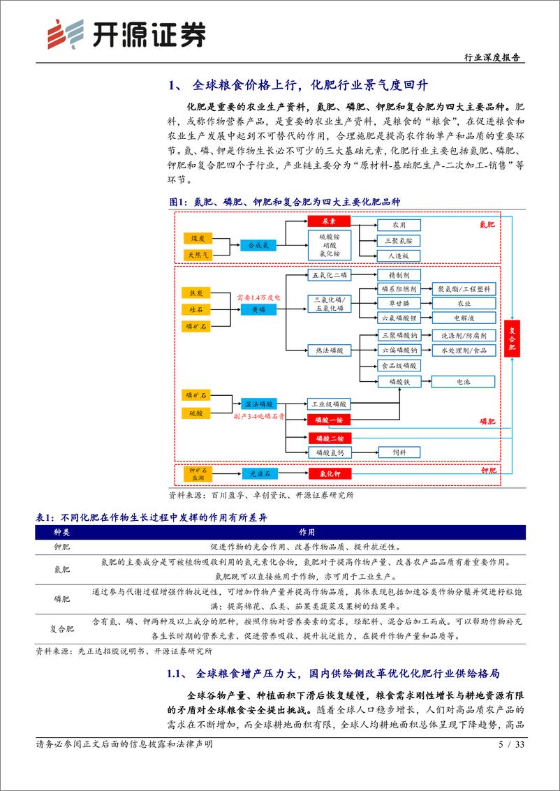 《化肥行业深度报告：全球粮食价格上行，化肥行业景气度回升-20220421-开源证券-33页》 - 第6页预览图