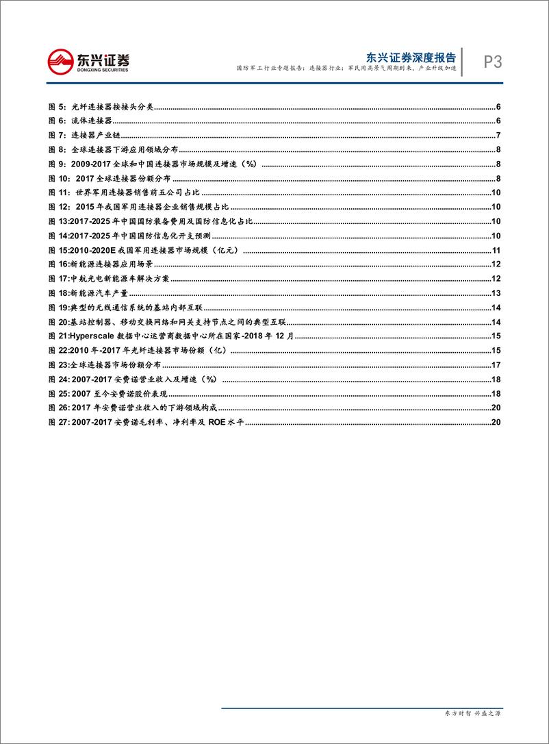 《连接器行业：军民用高景气周期到来，产业升级加速-20190508-东兴证券-24页》 - 第4页预览图